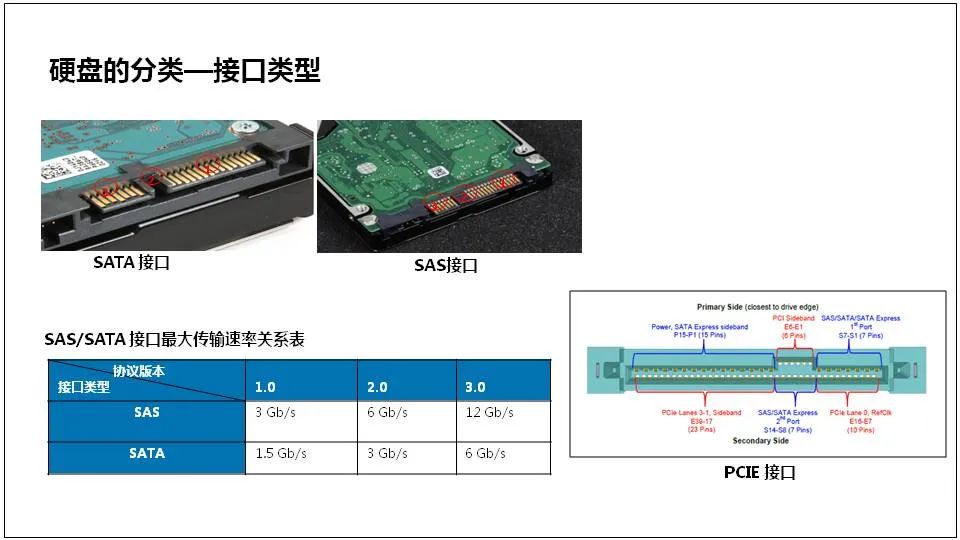 服务器基础知识全解(汇总版)[通俗易懂]