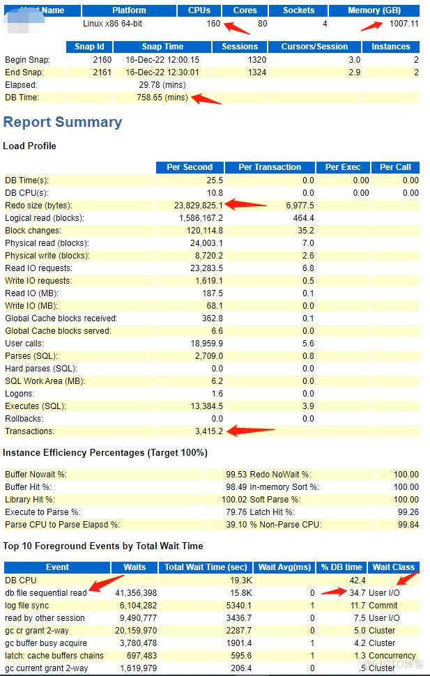 单日亿级大表高并发账务系统实战优化_索引分裂ITL wait_02