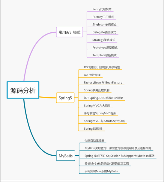 Java程序员2020年学习方向微服务、高并发，多线程、Spring全家桶