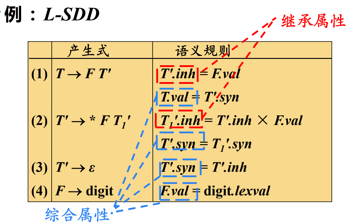 例144