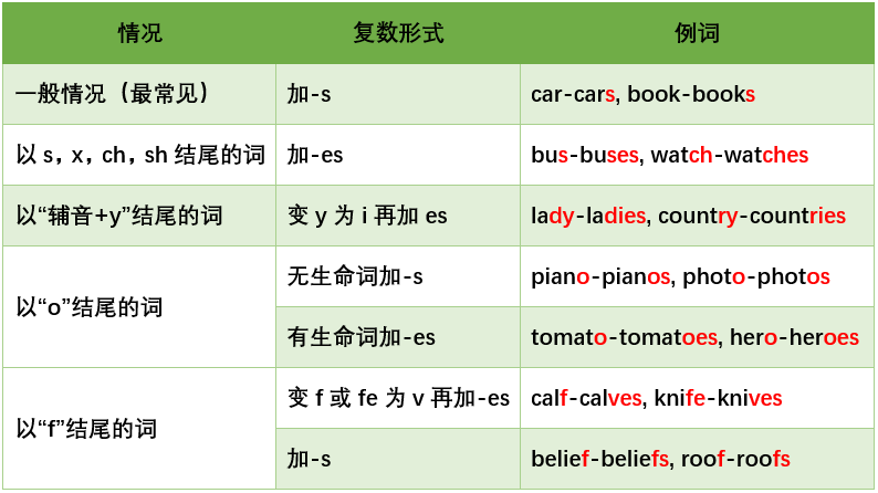 名词