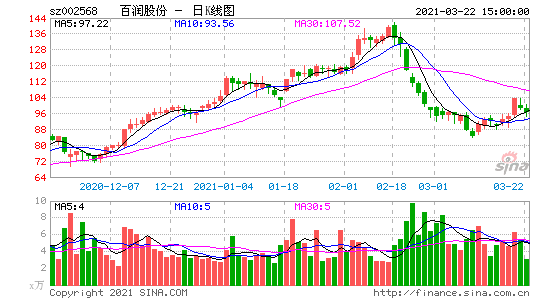 002568-百润股份