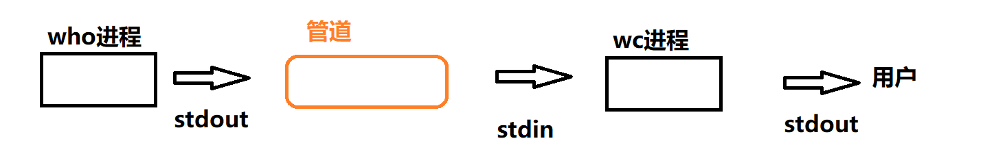 image-20220802111225285