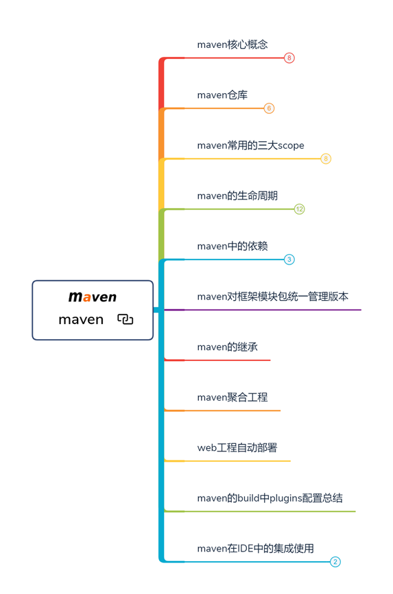 开发三年就是高级开发？Java开发如何备战金三银四，挑战年薪50W