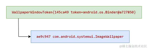 WallpaperWindowToken层级结构.png