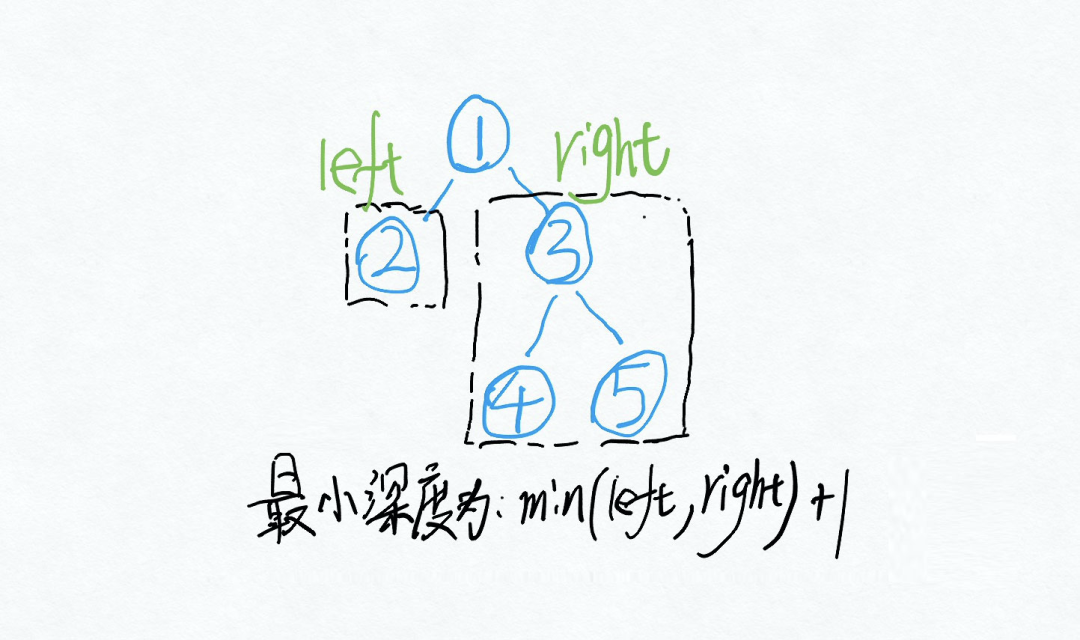 二叉树的深度_十七：二叉树的最小深度