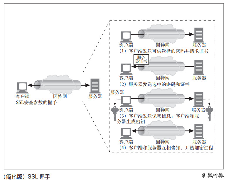 图 135