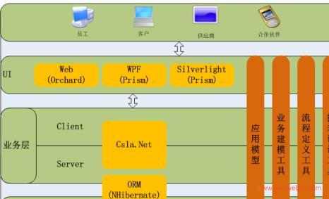 import java.awt 无法_java awt教程import java.awt.*