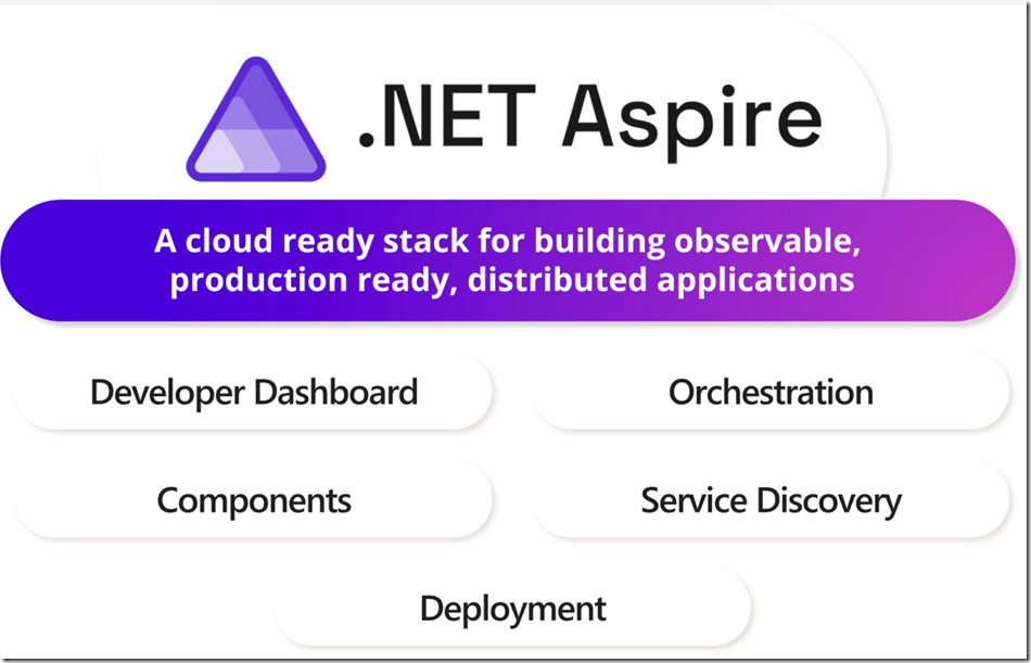 云原生 .NET Aspire 8.1 新增对 构建容器、编排 Python的支持_Python