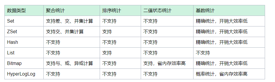 Redis之路系列(2)纸上得来终觉浅(上)