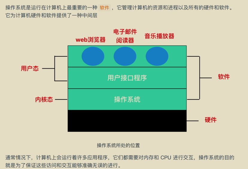 献上膝盖！华为工程师抛出一份堪称“举世无双”操作系统笔记