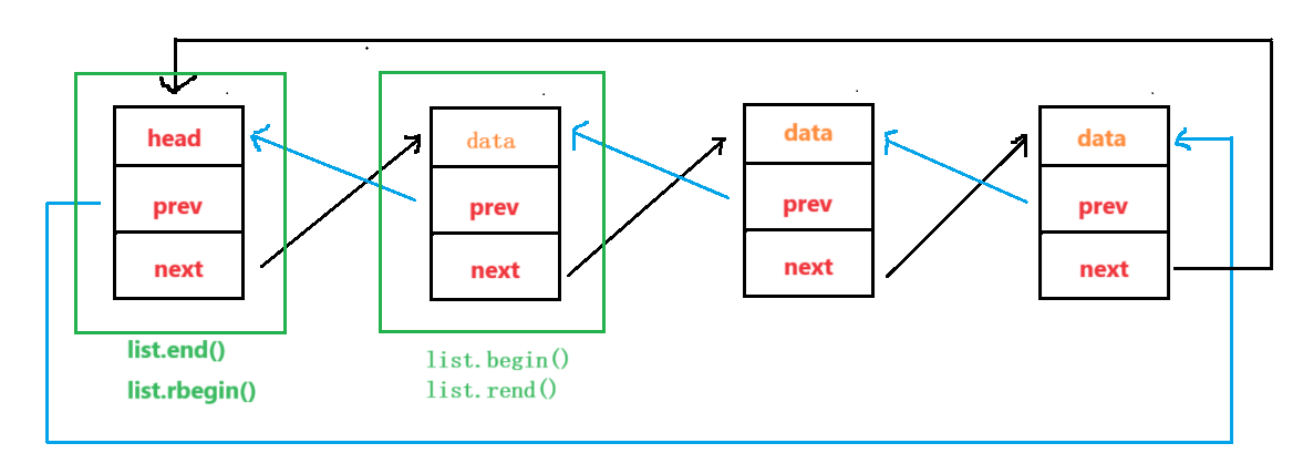 【C++进阶】深入STL之list：模拟实现深入理解List与迭代器_实例化_04