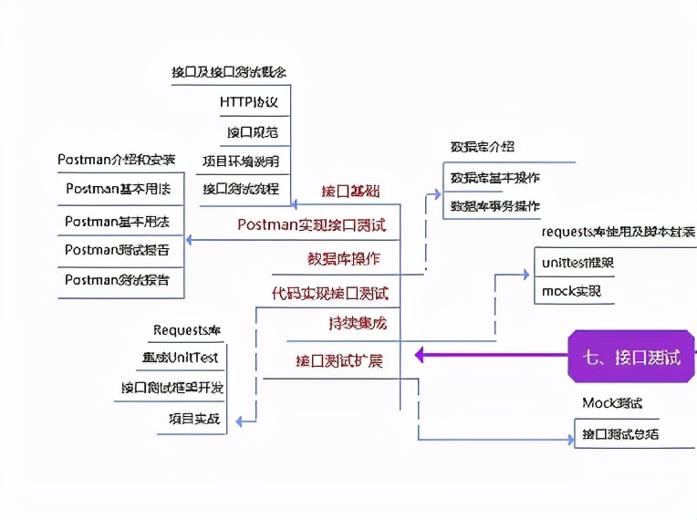 8年软件测试工程师职业生涯感悟—写给正在迷茫的你