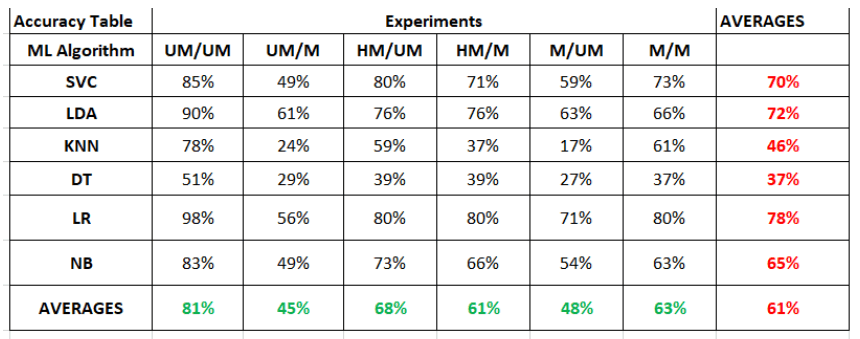 人脸识别——探索戴口罩对人脸识别算法的影响