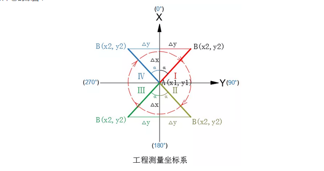 工程制图阿尔法角图片