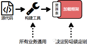 扎心的前端开发