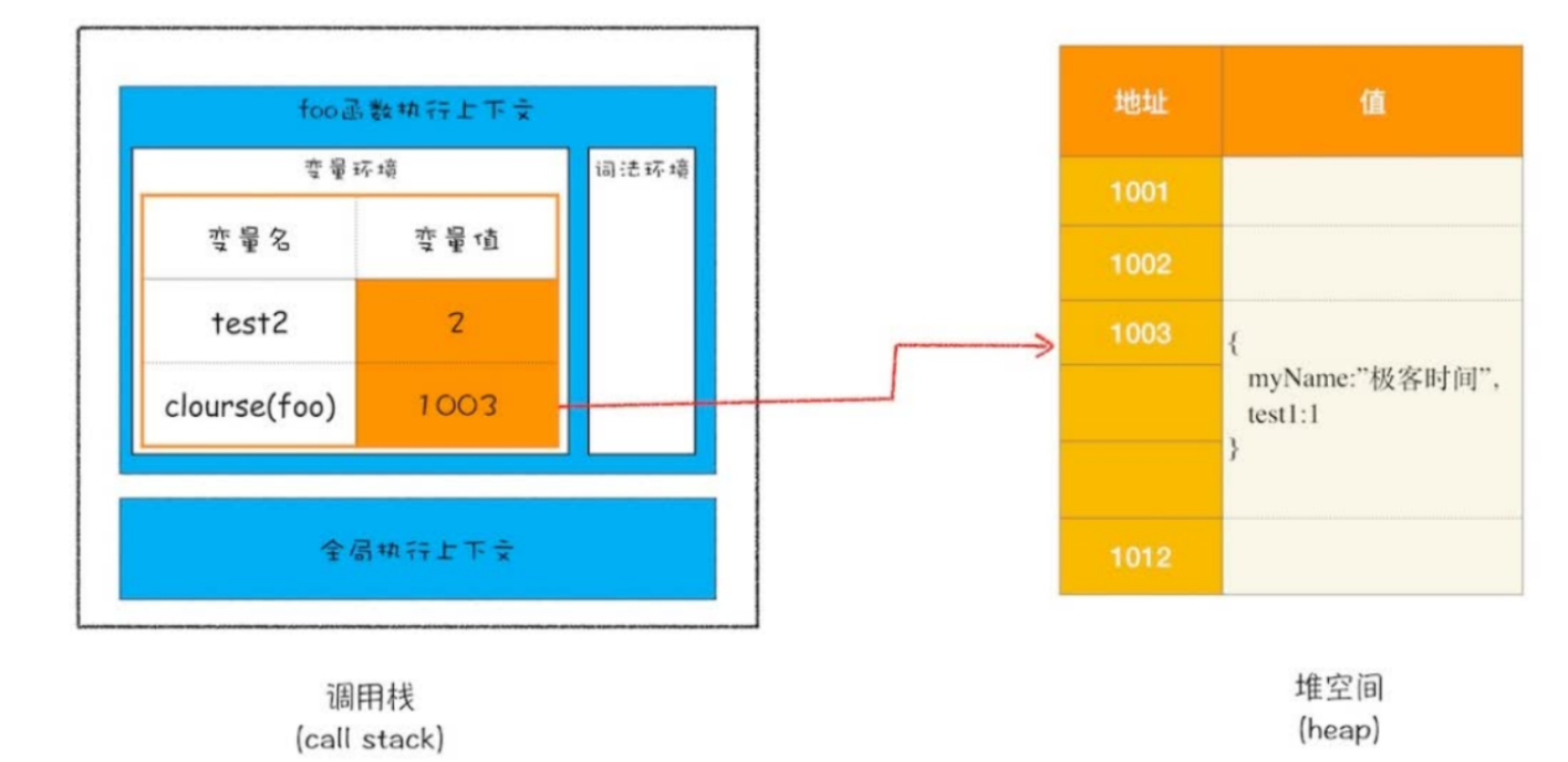 深入理解javascript的闭包_js 闭包内存模型-CSDN博客