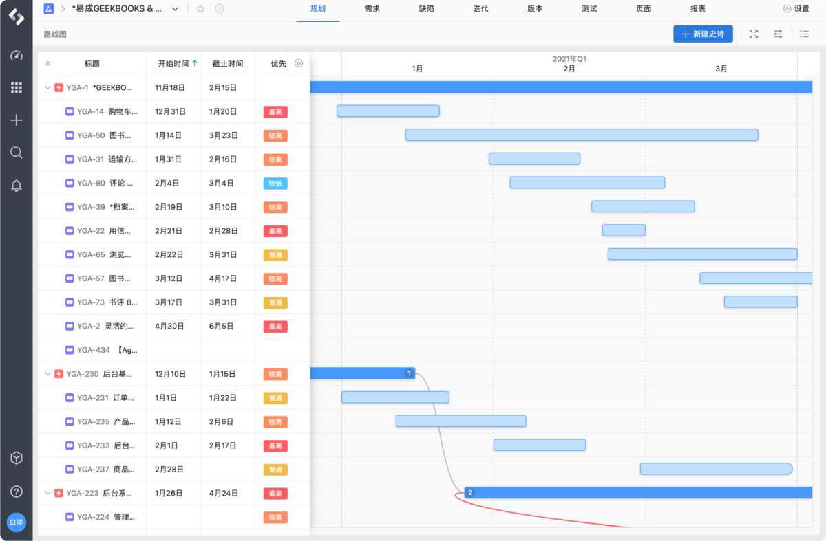 产品/项目经理做好项目管理的入门指南