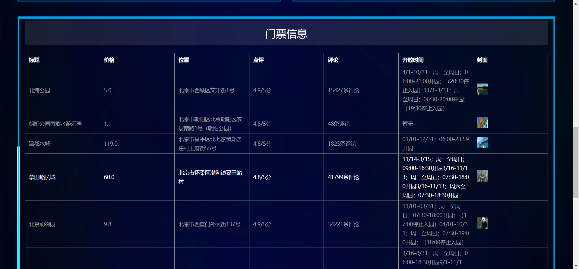 精品Python的旅游数据可视化大屏平台-爬虫-景点门票