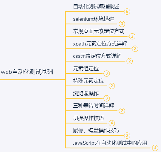 从工厂打螺丝到月薪18k测试工程师，我该满足吗？