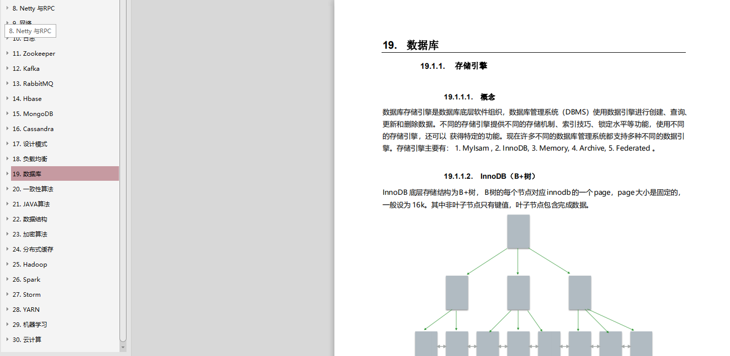 终于有人把Java程序员必学知识点整理出来了，令人有如醍醐灌顶