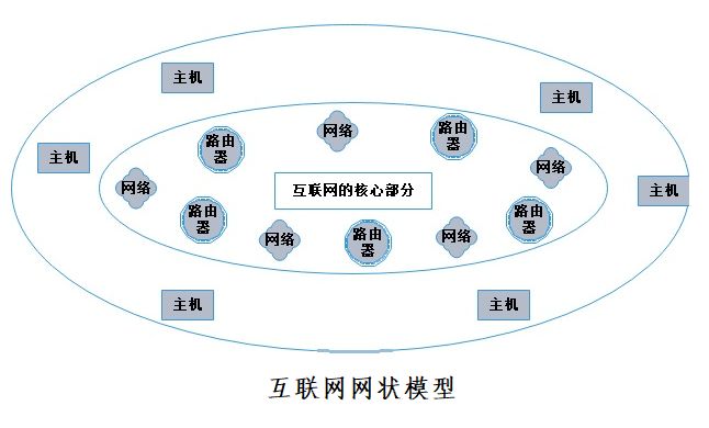 200820185個版本互聯網大腦模型的演進與對比