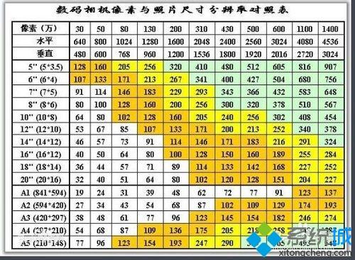计算机画图如何把二寸照片修改为一寸,win7使用自带画图工具把照片调整成2寸的方法...