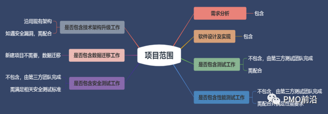 从0-1搭建交付型项目管理体系流程--商业论证篇【宝芝林3】