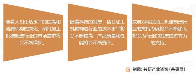 2023年中国稻谷加工机械分类、市场规模及发展前景分析[图]