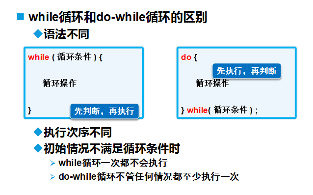 while的用法java_java中的while循环和do while循环