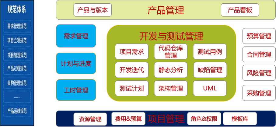 当老板问：软件质量怎么样，能上线发布吗？阁下该如何应对