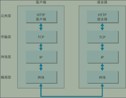 硬核科普：高频面试题讲讲TCP的“三次握手”和“四次挥手”