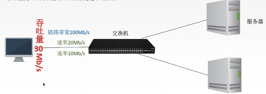 计算机网络 体系结构_计算机知识 (https://mushiming.com/)  第18张