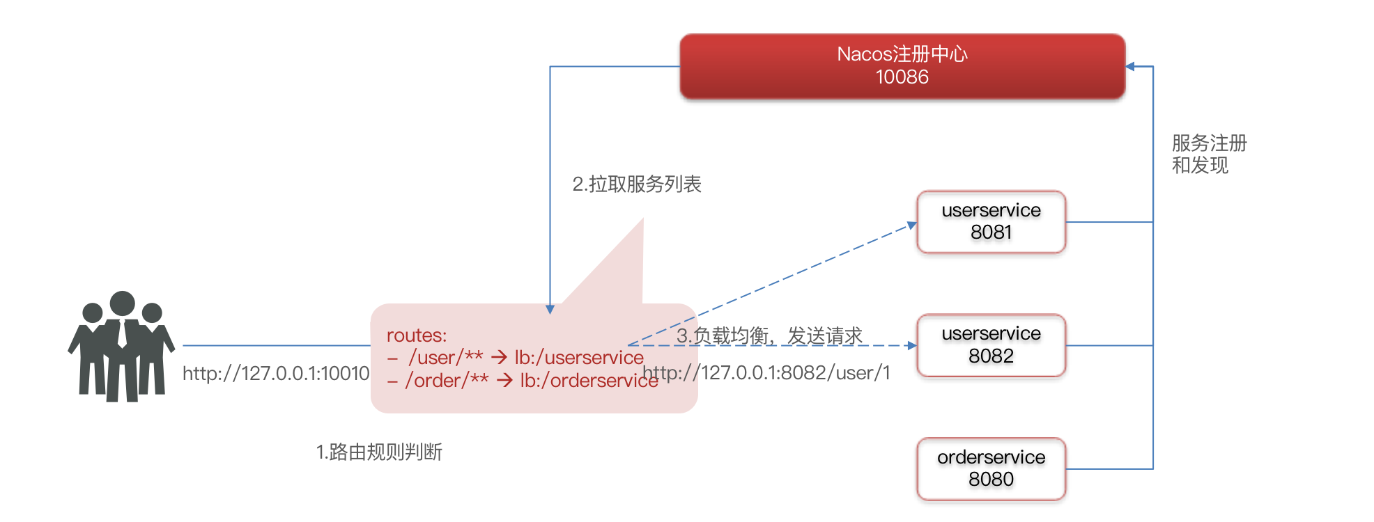 截屏2022-04-05 下午5.17.35