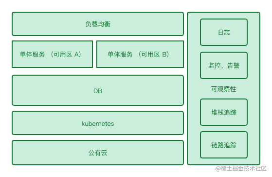 2023年，当我们谈论架构时，我们要聊什么