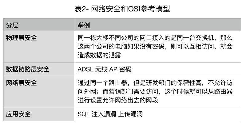 测试开发基础|一文搞定计算机网络（一）