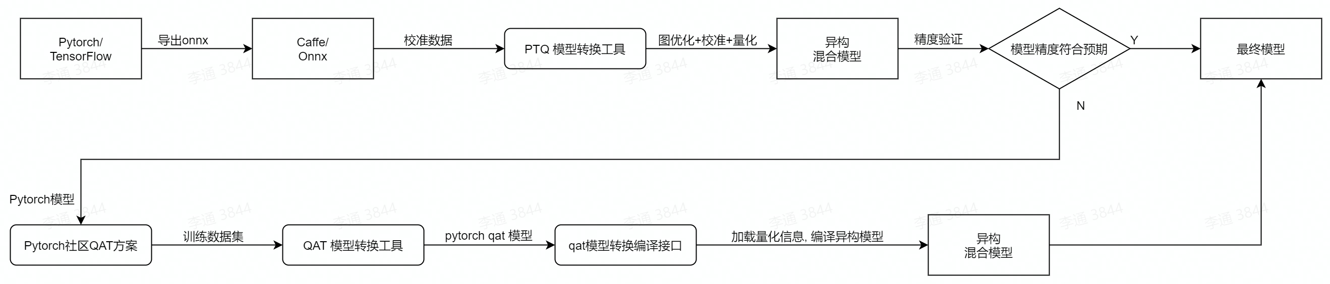 _images/qat_compile_flow.png