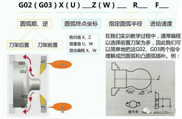 matlab根据给定3点画圆弧数控车床圆弧加工指令g02g03的使用方法简单