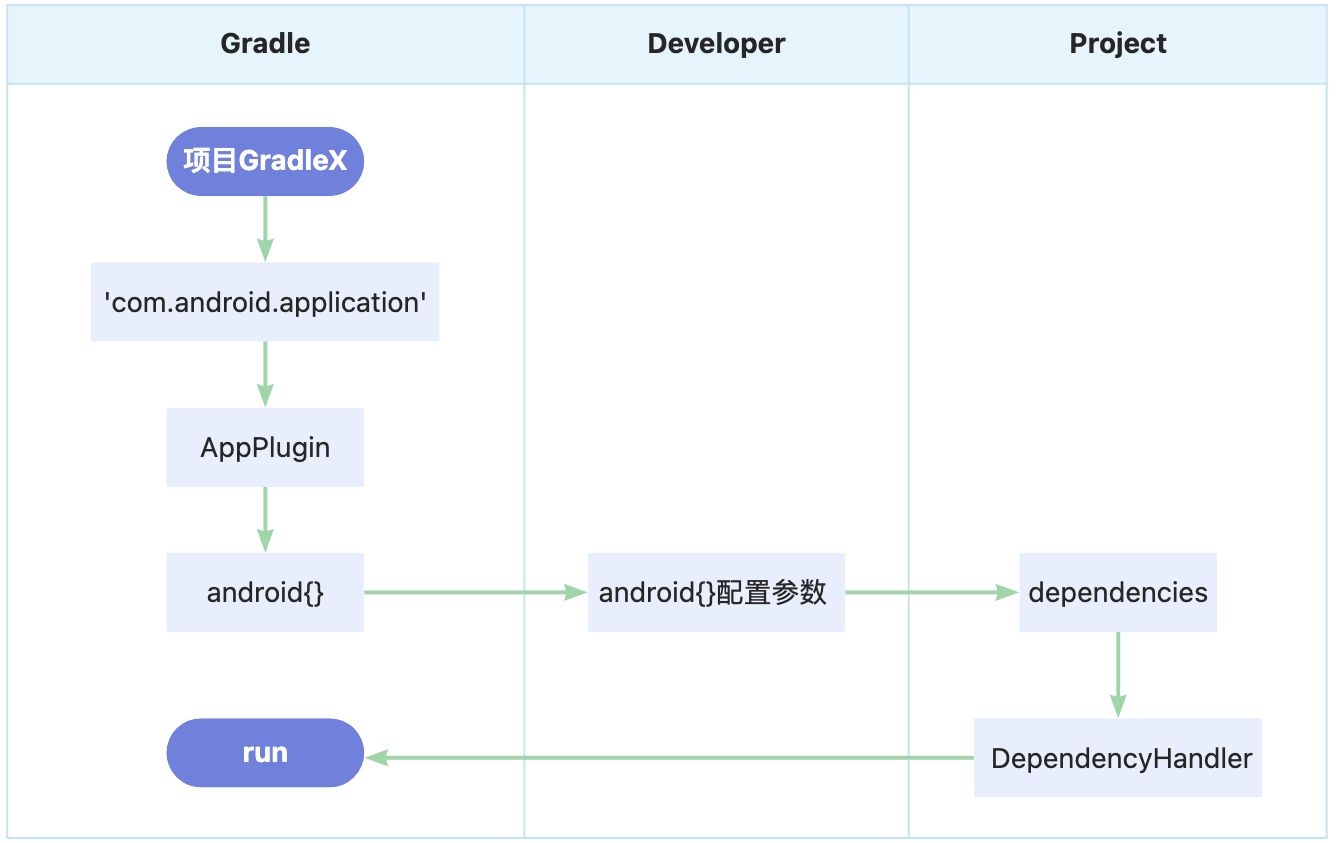 【Gradle-2】一文搞懂Gradle配置