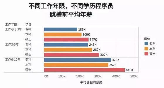 走进程序员：那些不为人知的辛酸