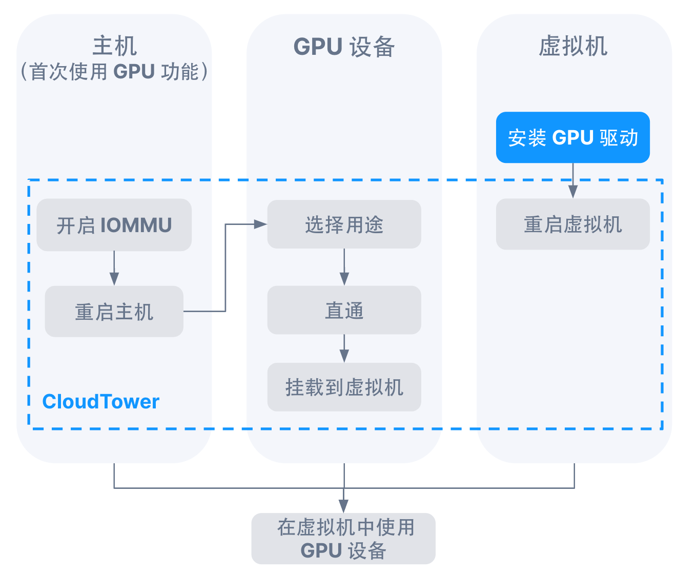 04smartx-hci-gpu.png