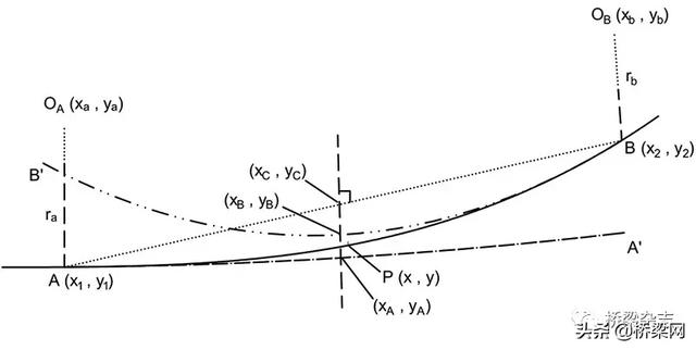 什么是坐标正算 e04a3507175932295efca4290af05726.png