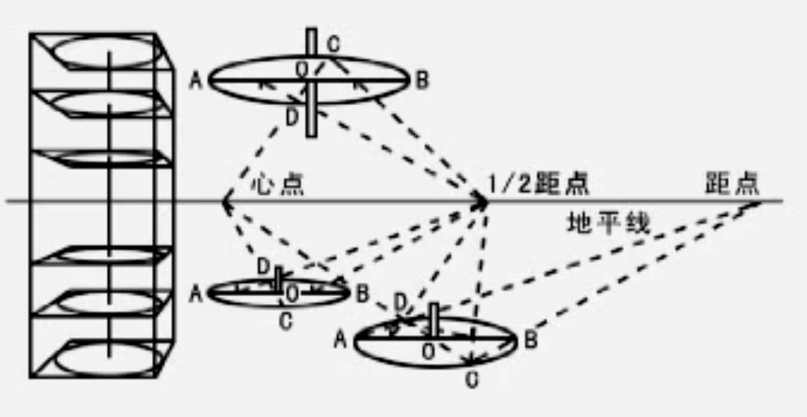 距点法怎么画透视图图片