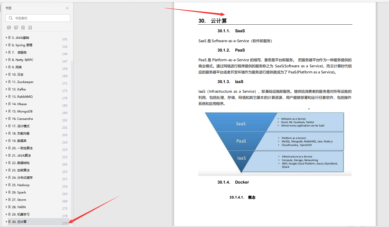 阿里奋战6年，回头一看只剩这份283页Java核心知识点了