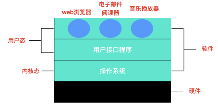 这可能最全的操作系统面试题