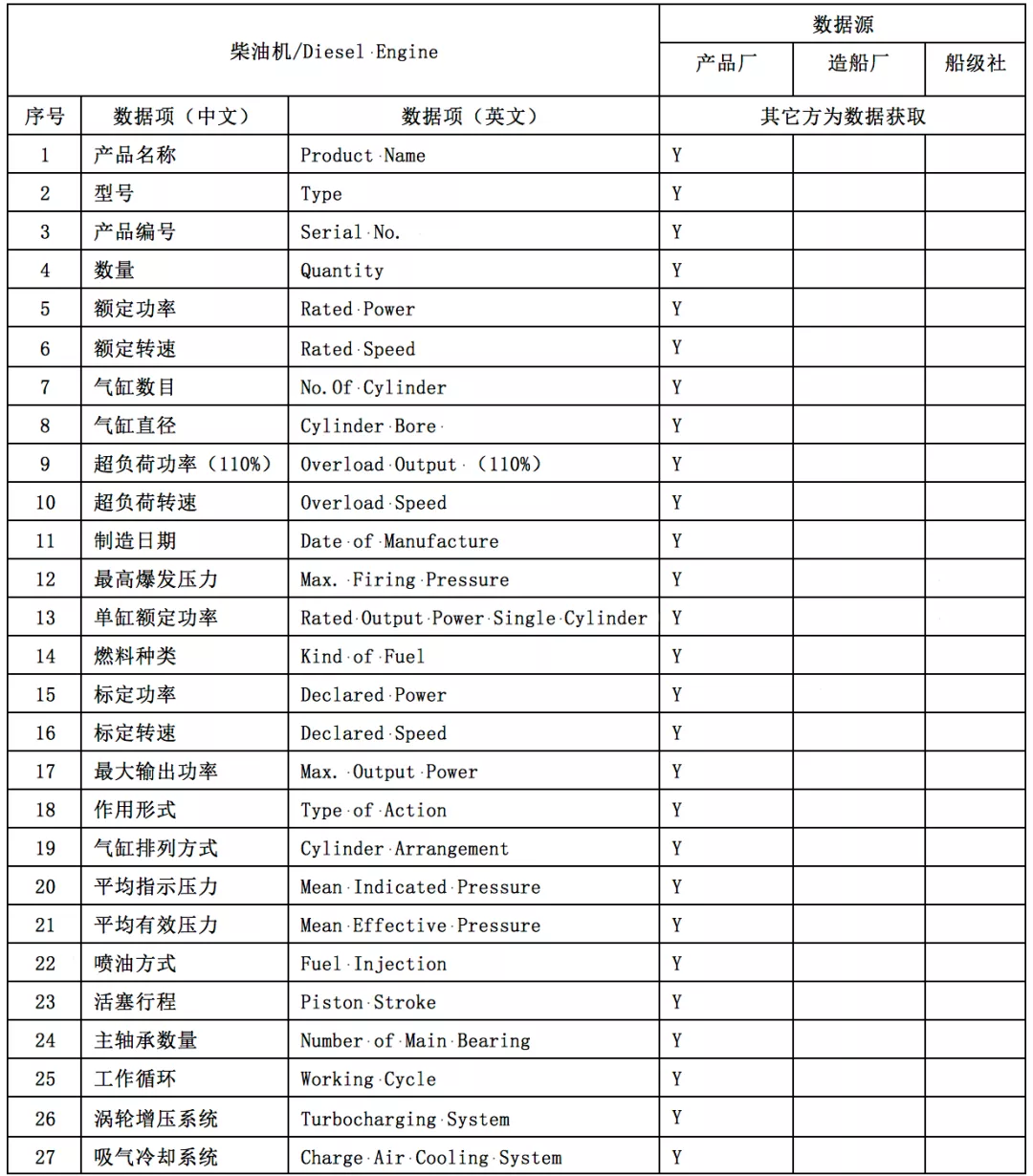 产品检验的数字化转型应用