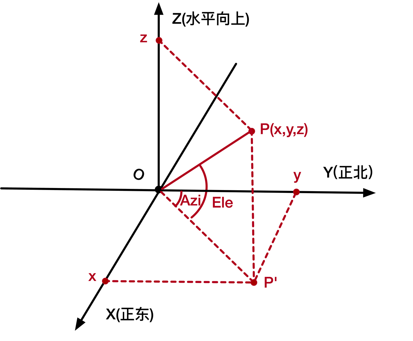 pecefpcc){doubleb0,r,n;doubleb