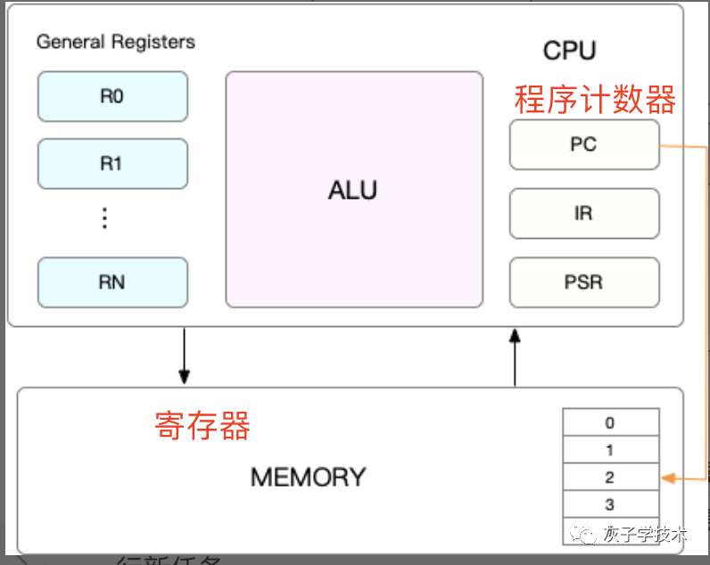 性能之cpu篇