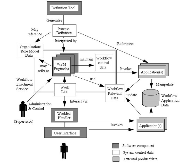 java workflow jbpm_JBPM基于Spring系统工作流平台整合-CSDN博客