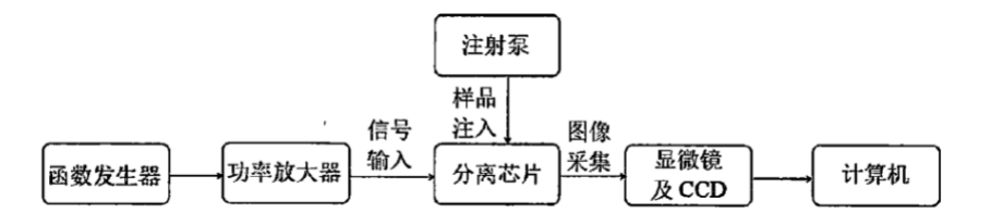 【实验案例合集】功率放大器在生物医疗测试领域研究中的应用